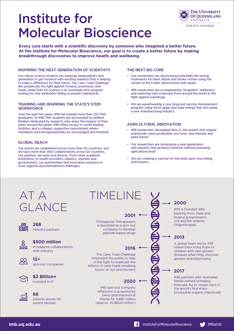 Institute Molecular Bioscience_Infographic